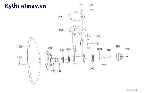 Trục RH